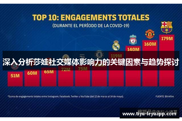 深入分析莎娃社交媒体影响力的关键因素与趋势探讨