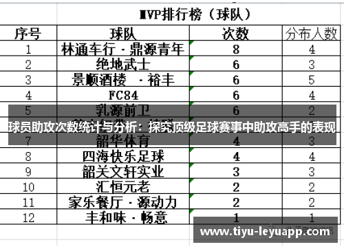 球员助攻次数统计与分析:探究顶级足球赛事中助攻高手的表现