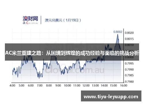 AC米兰重建之路:从困境到辉煌的成功经验与面临的挑战分析