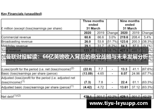 曼联财报解读:66亿英镑收入背后的商业战略与未来发展分析