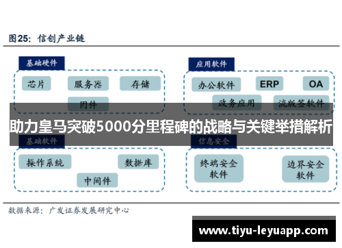 助力皇马突破5000分里程碑的战略与关键举措解析